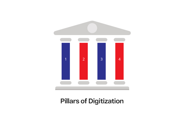 Digital Transformation Pillar